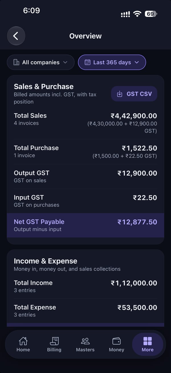 Rojmed app overview with sales, purchases, output GST, input GST and net GST payable
